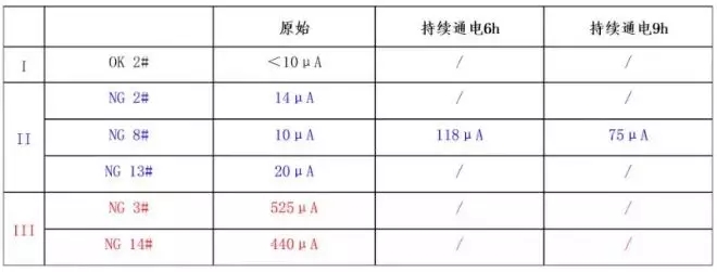 汽車應(yīng)急啟動電源電芯檢測表